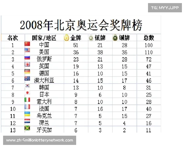2008年北京奥运会中国奖牌总数创历史新高 展现体育强国崛起的辉煌时刻 2008年北京奥运会中国奖牌总数创历史新高 展现体育强国崛起的辉煌时刻